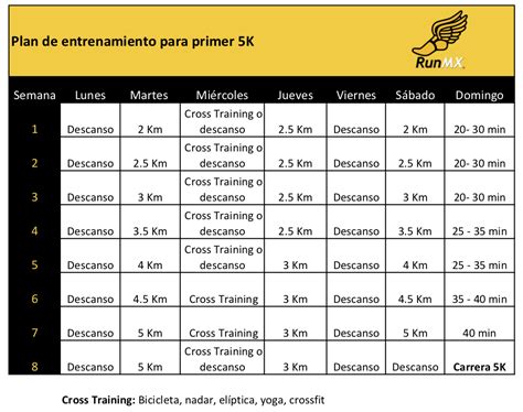 plan de entrenamiento 10k adidas|adidas 5k 8.